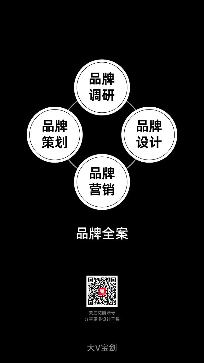 @大V宝剑 ⇐点击获取更多 商业 品牌全...