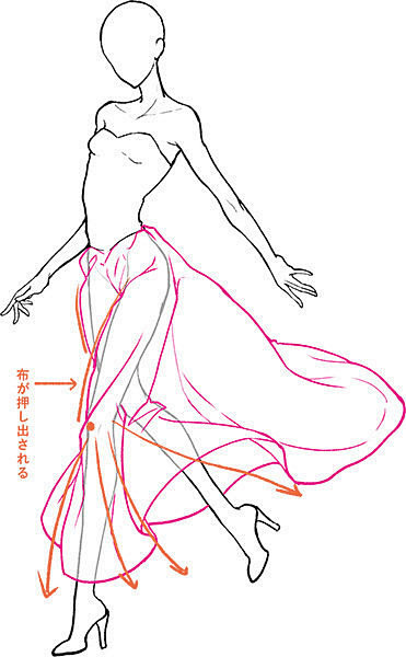 画师 Kyachi 的裙摆褶皱画法 ​​...