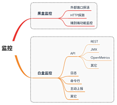 sl_say采集到技术_运维