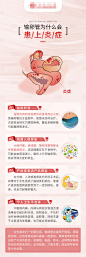 不孕科普输卵管炎症-源文件