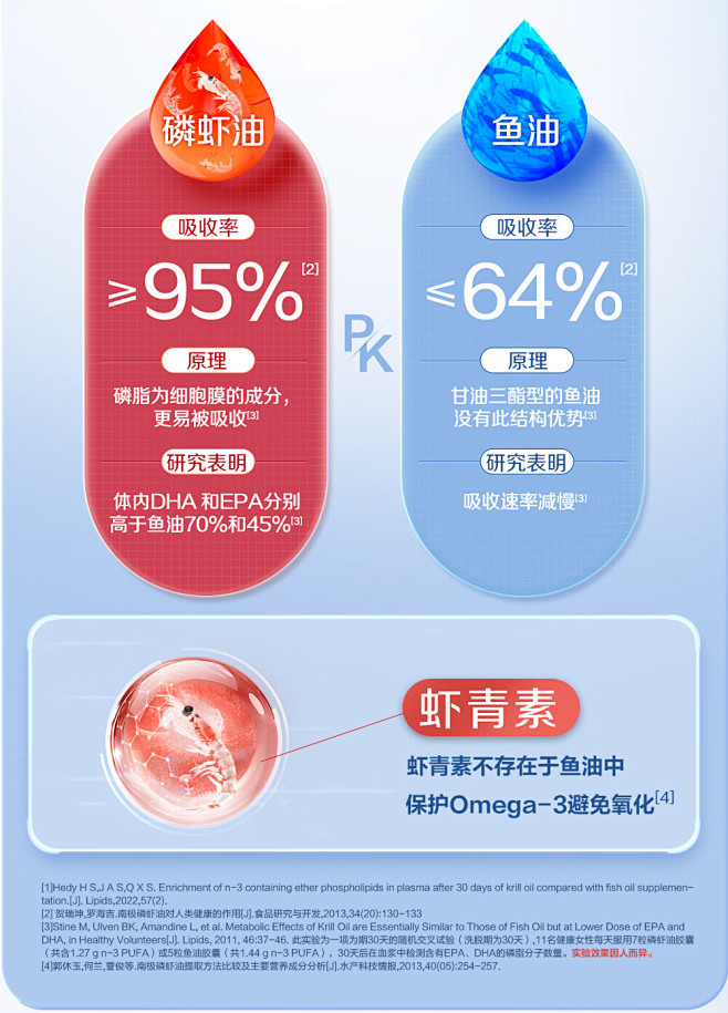 【汤臣倍健BYHEALTH磷虾油】BYH...