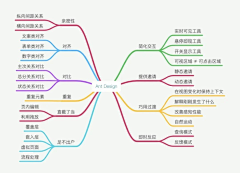 w0622采集到教程/学习