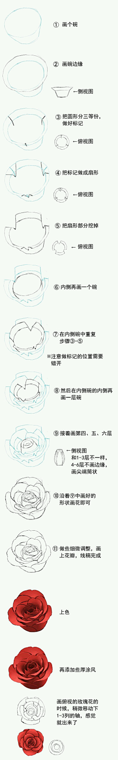 素芄子采集到教程