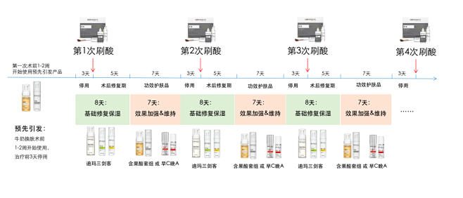 【DERMACEUTIC】刷酸现场直播！...