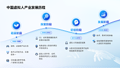 auAlUhtd采集到时间轴