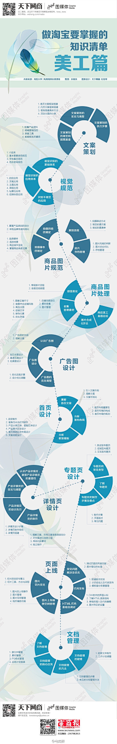 派沃电商设计采集到学习◈进阶教程