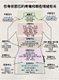 情绪分子学：你的疼痛与情绪有关