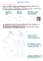 人体教程3