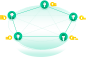 布萌区块链数字资产网络 - 让用户的数字权利真正属于用户