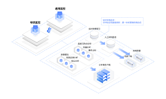 偏执Close采集到【PPT】业务逻辑