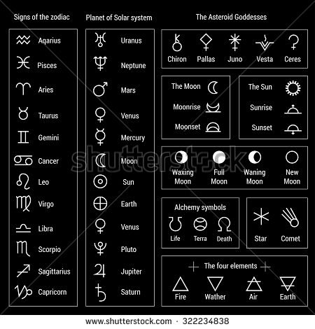 Signs of the zodiac....