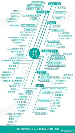 娜尼_阳光采集到知识图谱