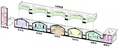 先锋天下粮仓书店，广东 / 艺合境建筑设计事务所+东南大学建筑学院 - 谷德设计网