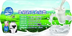 牛奶分类介绍  牛奶展板    - 源文件下载【酷图网】牛奶分类介绍,牛奶展板,牛奶饮品,纯牛奶,新鲜纯牛奶,牛奶,饮品,酸牛奶,牛奶甜品,新鲜牛奶,牛奶海报,设计,广告设计,
