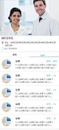 店铺详情-技师 