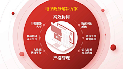 微微诺诺凉了一生采集到PPT