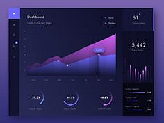 红染采集到『DASHBOARD | 控制中心 管理后台』