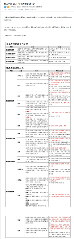 阿菠萝菠萝采集到造型论