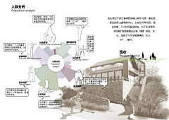 隋木木采集到客群分析