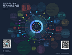 韩澍青采集到数据信息