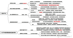 摆烂苏苏采集到0