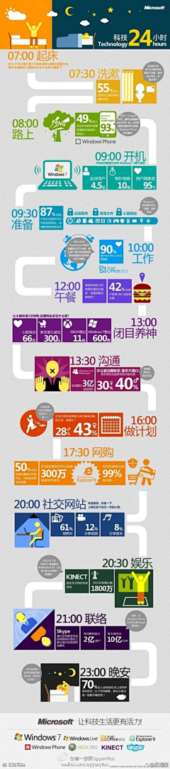 Bella强强采集到资料
