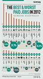 Infographic series - Nutmeg : A series of weekly illustrated infographics for investment management company, Nutmeg.