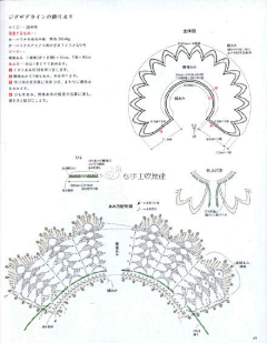 清如许aaaa采集到钩针