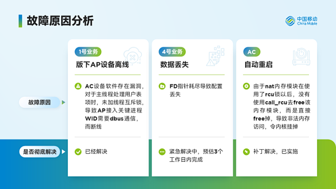 三段文字转换成表格排版
