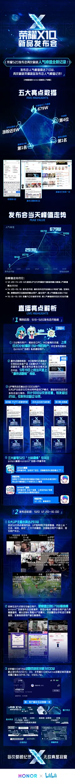 【Mr.葱】B站x荣耀X10捷报