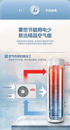 懒惰的鱼摆摆采集到卖点表现