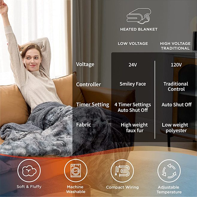 Bedsure Electric Heated Blanket Throw Luxury Fuzzy Faux