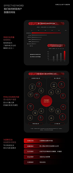 刘一设计采集到品牌集7