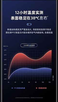 用户名称涉嫌违规采集到详情页【数据图表 】