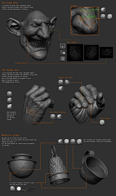 《阿豪》采集到ZBrush 模型制作方法