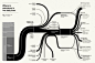 Elegant Sankey Diagrams