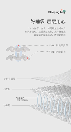 Meowoi采集到材质排版