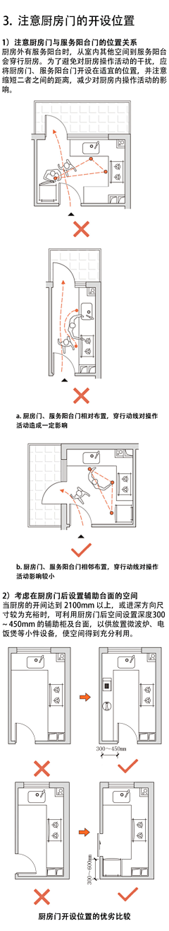 海铋熙采集到适老化设计