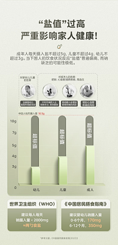 红发少年采集到表格形式/曲线图/能效图/柱状图/对比