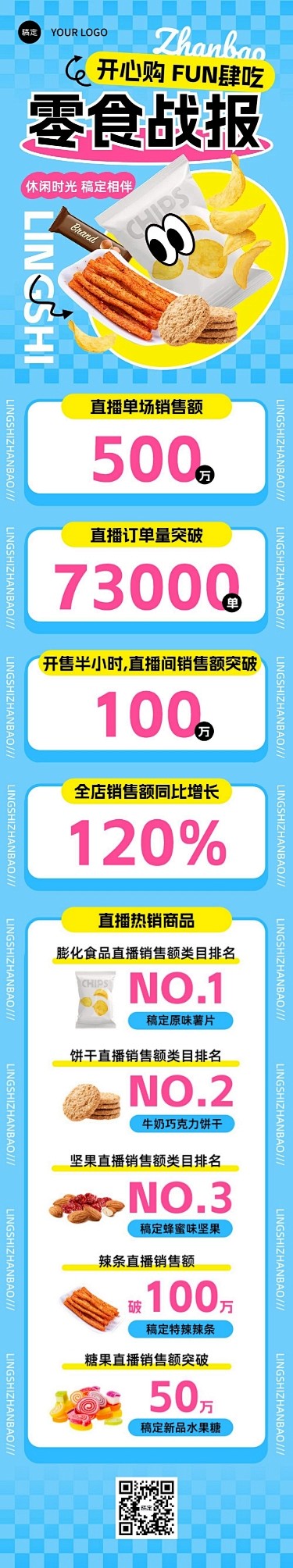 零食微商直播销售战报业绩喜报文章长图几何...