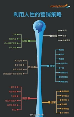 rde采集到营销策划