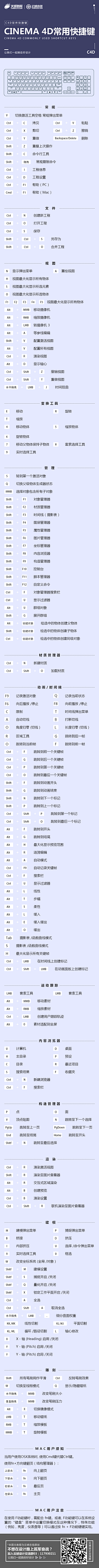 阿弥陀佛!采集到C4D教程