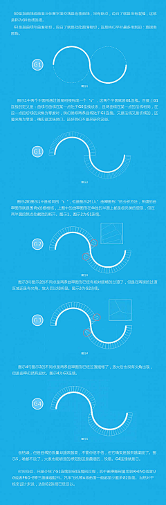 sandayxue采集到教程