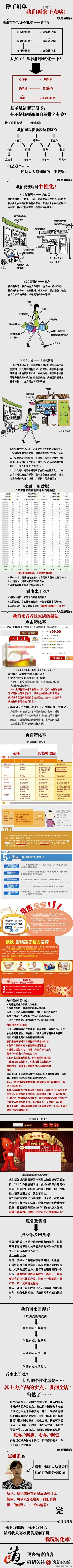 展现-点击-浏览-询单-下单-支付-回头...