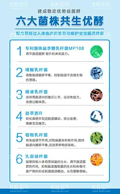 小儿 菌株   - 源文件下载【酷图网】小儿,菌株,有益菌群,海报,宝宝,调理便秘,