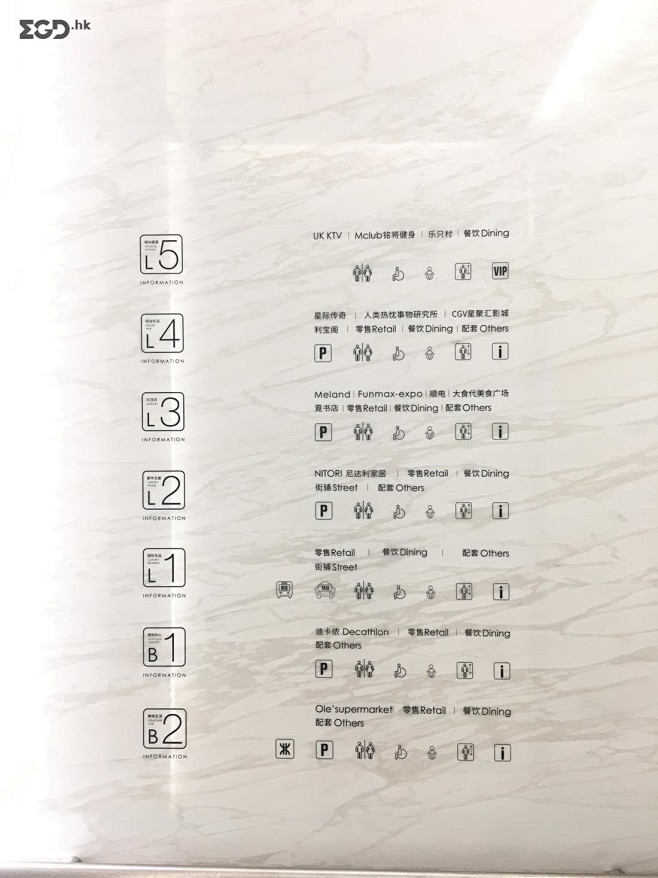 壹方城购物中心导视，壹方中心导视，深圳购...