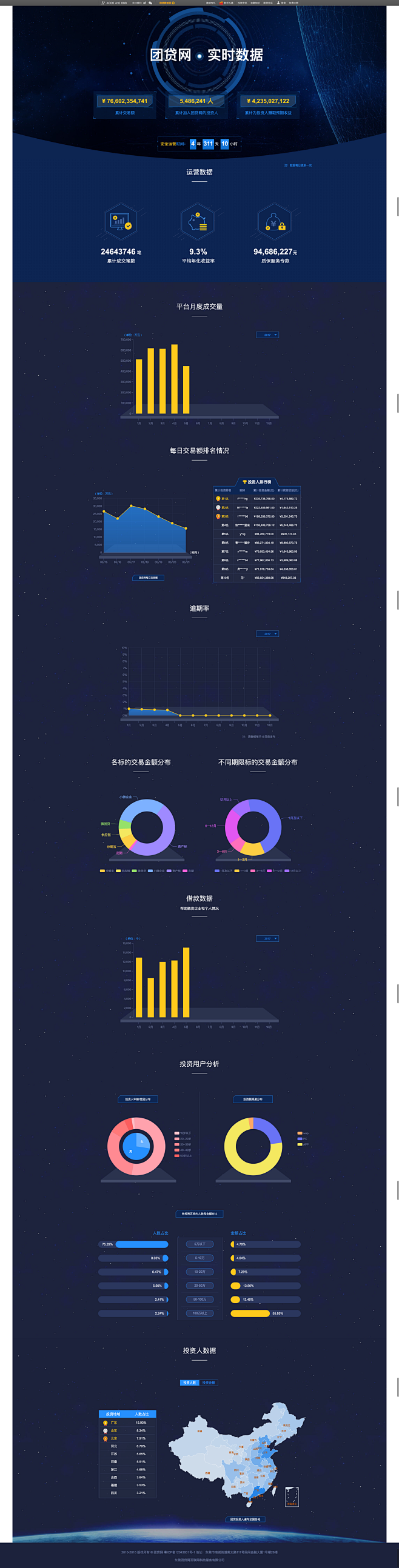 团贷网·实时数据