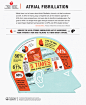 American Heart Association Poster: Educating Doctors and Patients About Atrial Fibrillation - Column Five Media