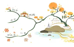 思维导图｜诗经·子衿｜穿越千年的爱情 - 小红书