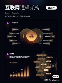 Maggie_mihai采集到PPT 排版 板式